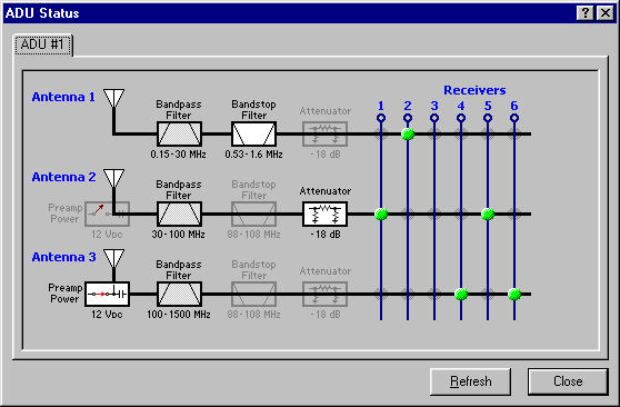 Antenna Distribution Unit Control Software